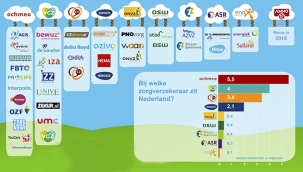 Hollanda'da yeni yılın Sağlık Sigorta Primleri açıklandı