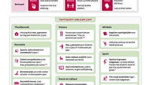 Hollanda'da koronavirüs kısıtlamaların tamamen kalkmasına son iki adım kaldı