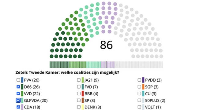 Hollanda’da Hükümet Kurma Çalışmalarında İşçi Partisi’ne Kapılar Kapatıldı: Masaya VVD Dahil Edildi
