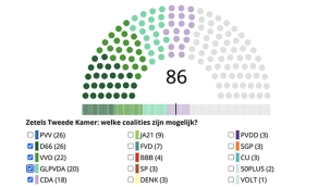 Hollanda'da Hükümet Kurma Çalışmalarında İşçi Partisi'ne Kapılar Kapatıldı: Masaya VVD Dahil Edildi
