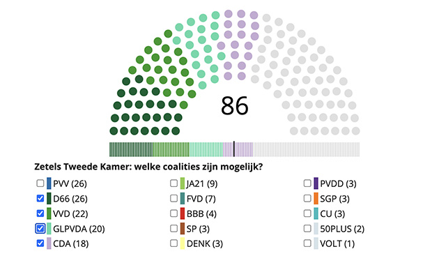Hollanda'da Koalisyon Görüşmeleri Çıkmaza Girdi: Çözüm Azınlık Hükümette