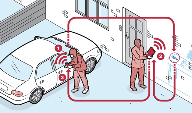 Hollanda’da Oto Hırsızlıklarında Büyük Artış: İşte Alacağınız Önlemler