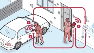 Hollanda’da Oto Hırsızlıklarında Büyük Artış: İşte Alacağınız Önlemler