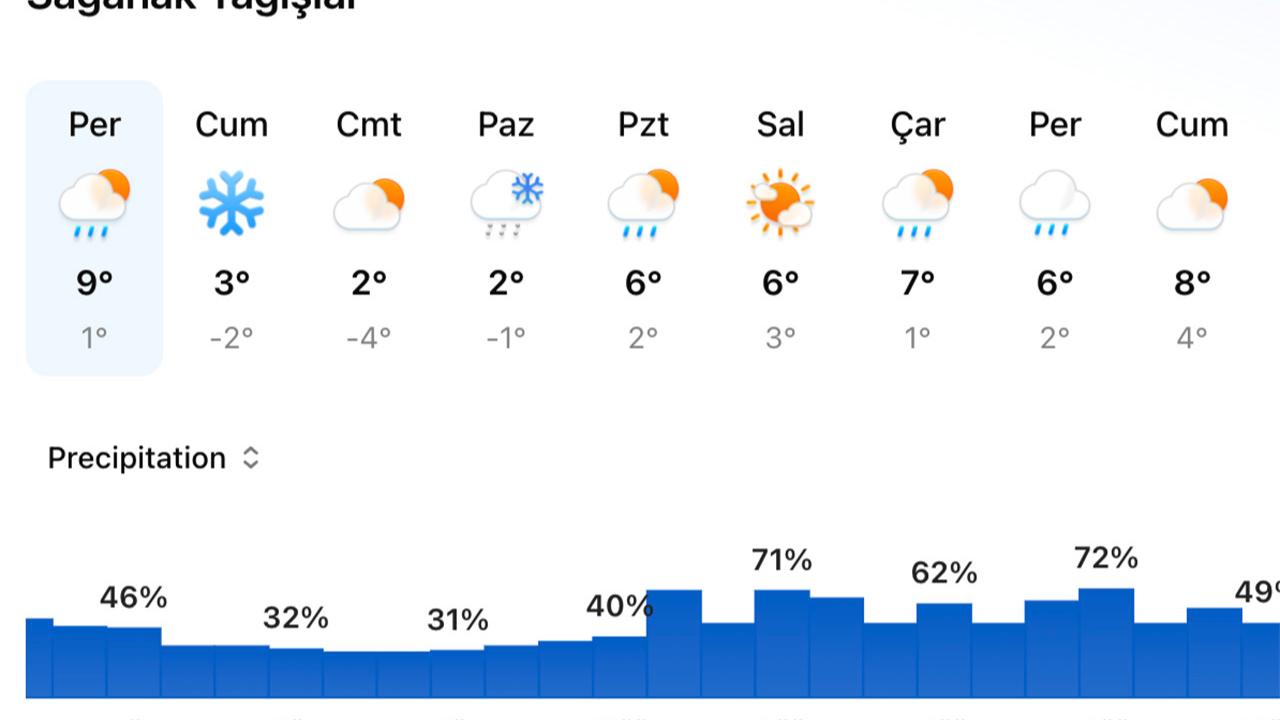 Hollanda Genelinde Hava Durumu: Montlarınızı Giyin, Şemsiyenizi Yanınıza Alın