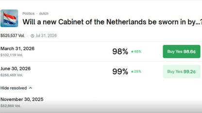Hollanda'da Göreve Başlayacak Olan Azınlık Hükümetinin Dağılıp Dağılmayacağı Bahis Sitelerinde Yerini Aldı