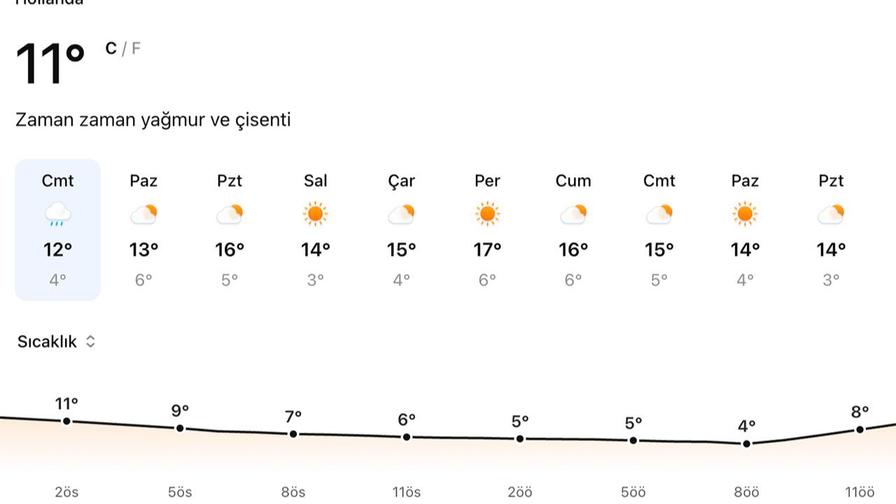 Hollanda’da Pazar Günü Sağanak Ve Saatte 70 km’ye Varan Rüzgâr