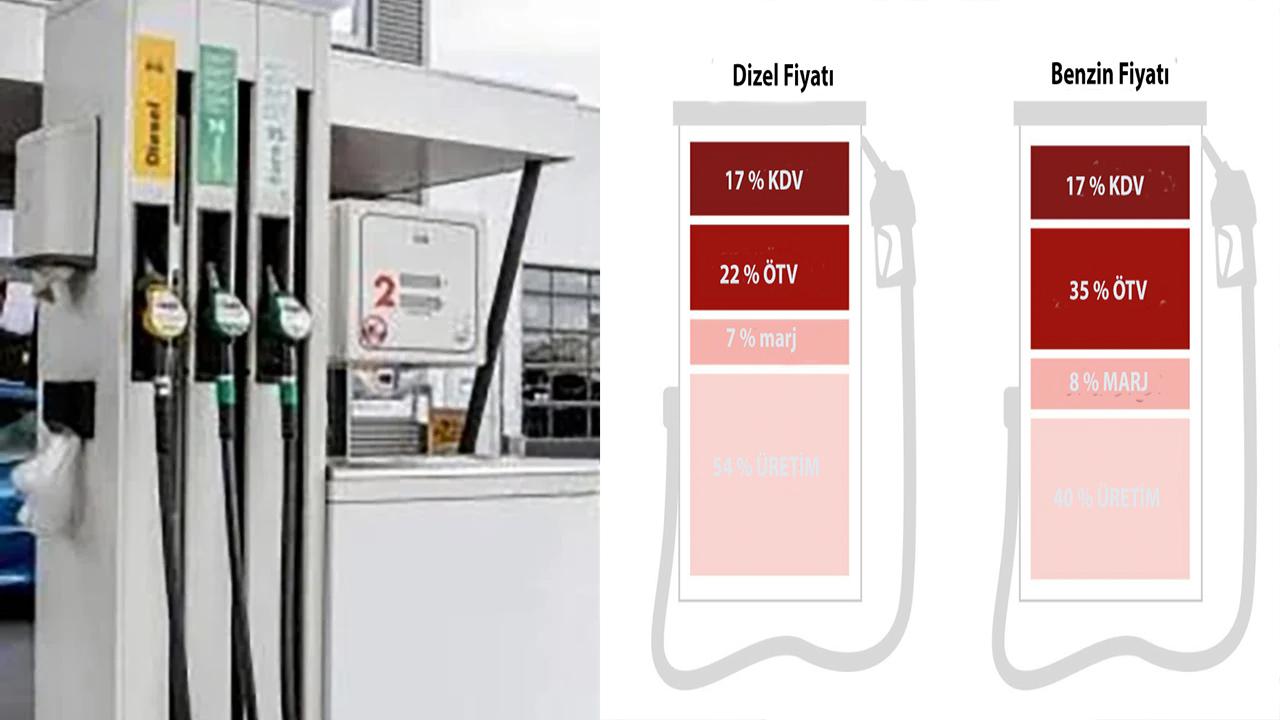 Hollanda'da Dizel Fiyatları Yükselmeye Devam Ediyor: Litresi 2,78 Euroya Çıktı! Şimdi Gözler Hollanda Hükümetinde