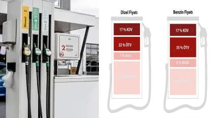 Hollanda'da Dizel Fiyatları Yükselmeye Devam Ediyor: Litresi 2,78 Euroya Çıktı! Şimdi Gözler Hollanda Hükümetine Çevrili