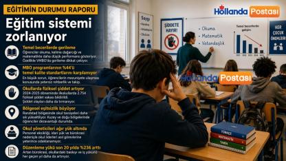Hollanda'da Eğitim Sistemi Alarm Vermeye Başladı! Okuma Yazma Geriledi, Şiddet Arttı, Bölgesel Uçurum Büyüdü