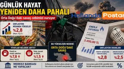 Hollanda'da Hayat Pahalılığı Devam Ediyor: Enflasyon Yeniden Yükselişe Geçti