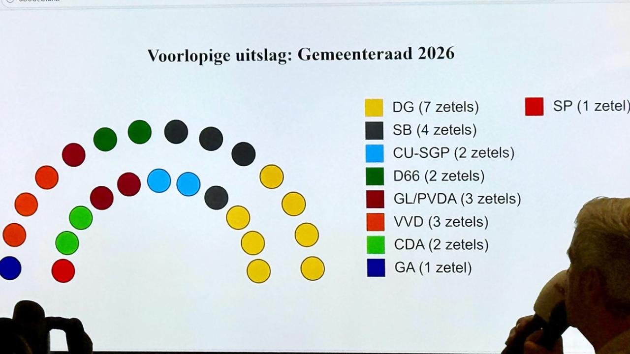 Hollanda'da Türk Toplumu Arasında Yerel Seçimler Konusunda Sert Rüzgarların Estiği Gorinchem Kentinde Yapılan Seçimlerde Sonuçlar Açıklandı